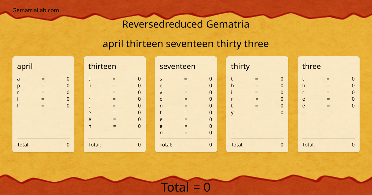 april thirteen seventeen thirty three in reversedreduced Gematria